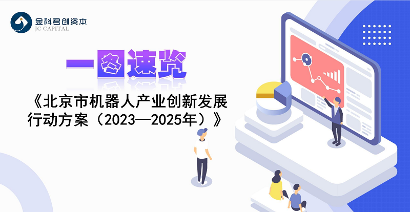 一图速览《北京市机器人产业创新发展行动方案（2023—2025年）》